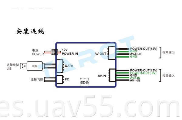 ZYX-OSD (2)